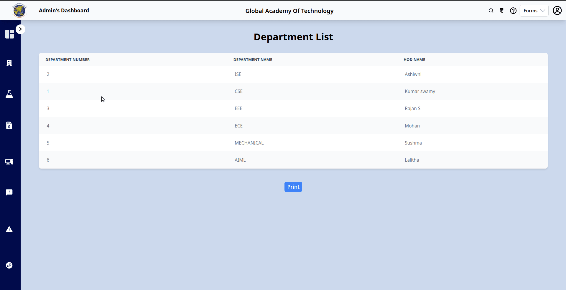 AI Powered RMS